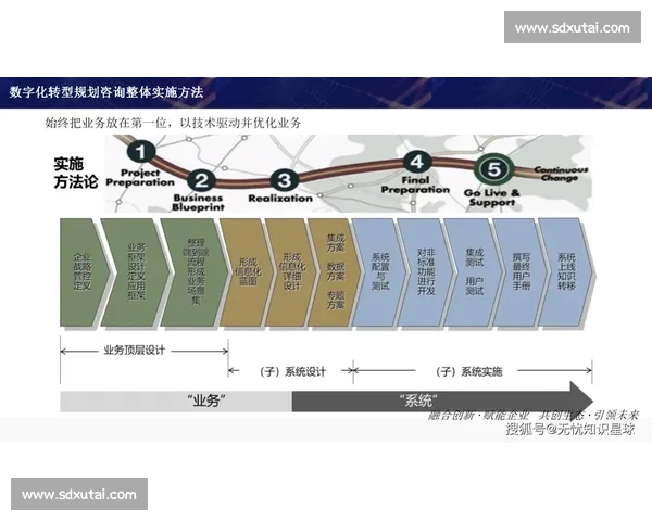 以vs云为核心推动企业数字化转型与智能升级新引擎发展路径探索